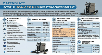 Datenblatt für das ISO MIG 353 Schweißgerät